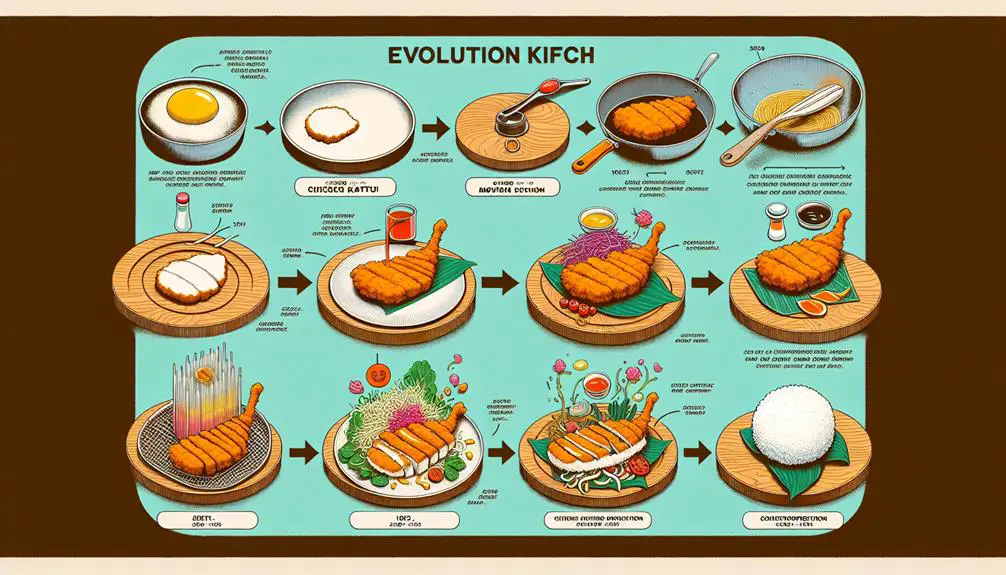 evolution of chicken katsu